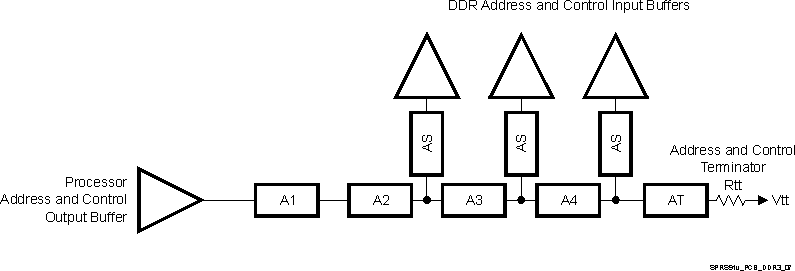 DM505 SPRS91v_PCB_DDR3_07.gif