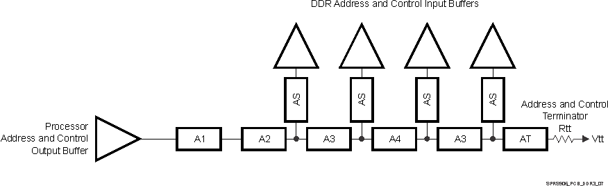 DRA75P DRA74P SPRS906_PCB_DDR3_07.gif