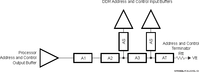 DRA75P DRA74P SPRS906_PCB_DDR3_13.gif