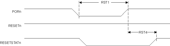66AK2G12 Resetfull_Reset_Timing.gif