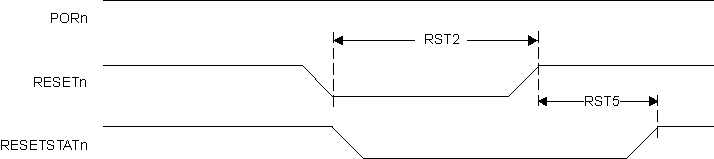 66AK2G12 Soft-Hard_Reset_Timing.gif
