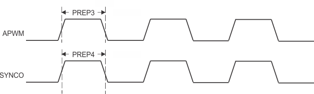 AM625 AM625-Q1 AM623 AM620-Q1 PRUSS
                    ECAP Switching Characteristics