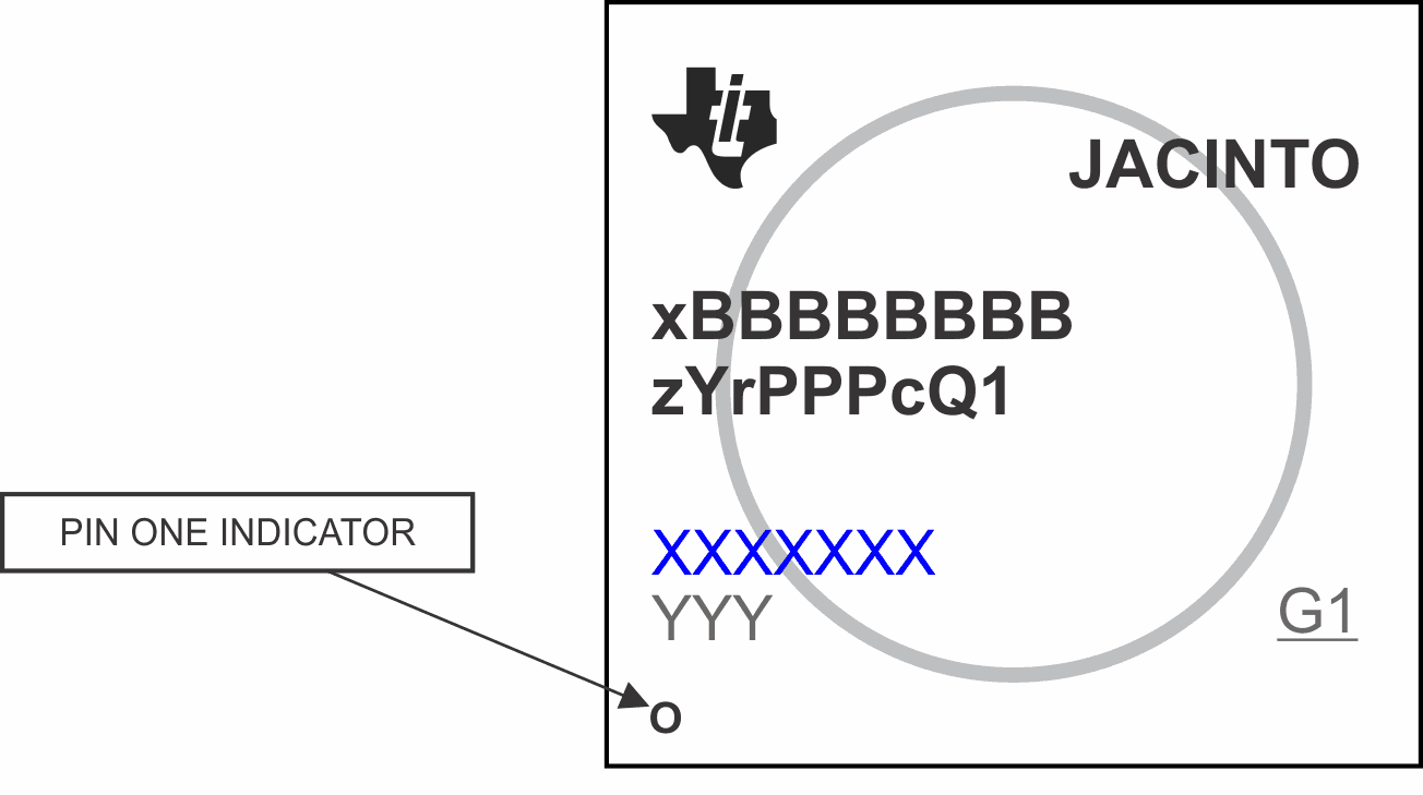 TDA4VE-Q1 TDA4AL-Q1 TDA4VL-Q1 Printed
                    Device Reference