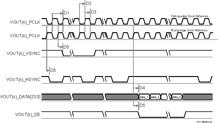 TDA4VE-Q1 TDA4AL-Q1 TDA4VL-Q1 DPI Video
Output TDA4VE-Q1 TDA4AL-Q1 TDA4VL-Q1 DPI Video
Output