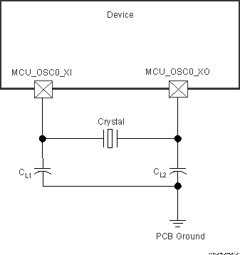 AM2434 AM2432 AM2431 MCU_OSC0
                    Crystal Implementation