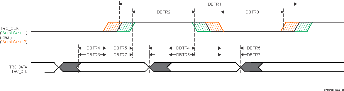 AM2434 AM2432 AM2431 Trace Switching
                    Characteristics