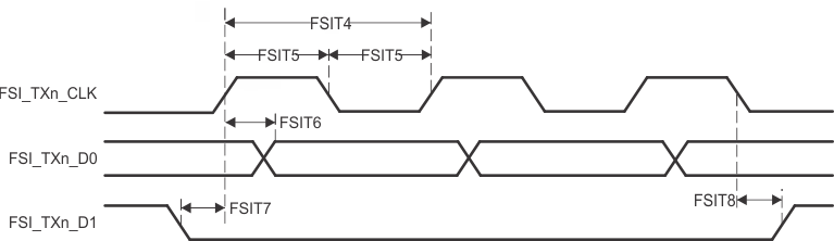 AM2434 AM2432 AM2431 FSI
                    Switching Characteristics - SPI Mode