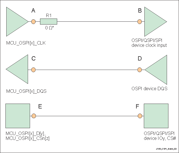 TDA4VH-Q1 TDA4AH-Q1 TDA4VP-Q1 TDA4AP-Q1 OSPI Interface High Level Schematic
