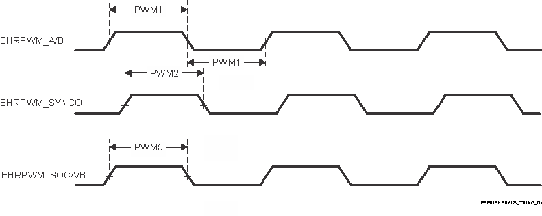 AM263P4 AM263P2 AM263P4-Q1 AM263P2-Q1 EHRPWM Switching
                                                  Characteristics