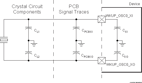 AM68A AM68 Load Capacitance