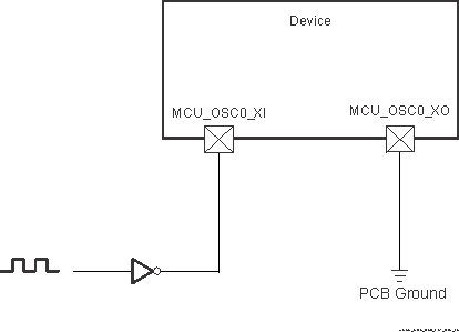 TDA4VEN-Q1 TDA4AEN-Q1 1.8V LVCMOS-Compatible
          Clock Input
