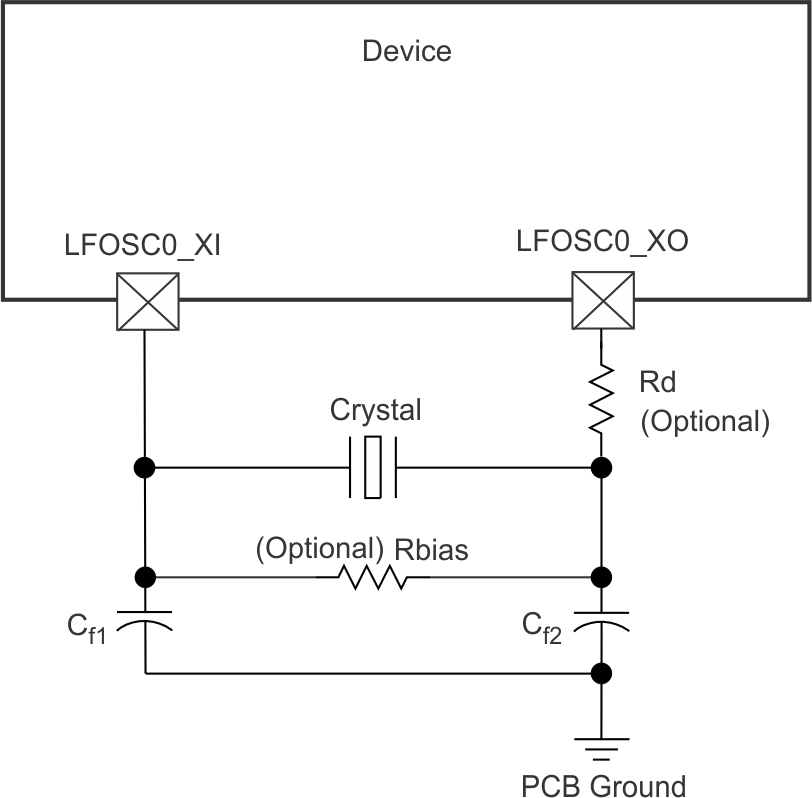 AM62L LFOSC0
                    Crystal Implementation