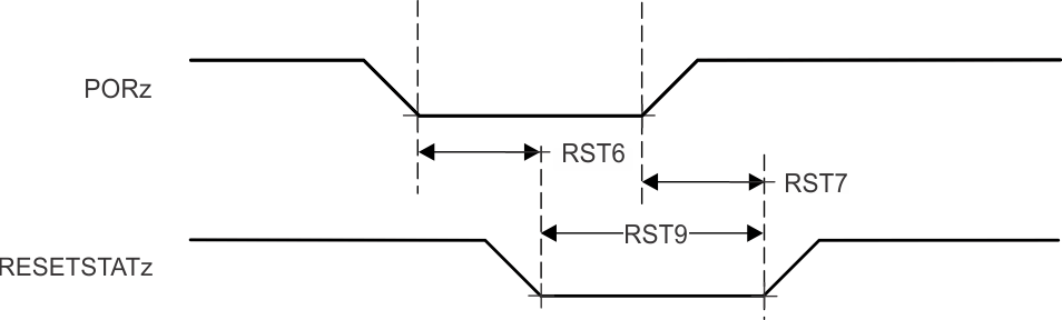 AM62L RESETSTATz Switching
                    Characteristics