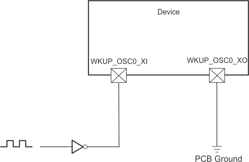 AM62L 1.8V
          LVCMOS-Compatible Clock Input
