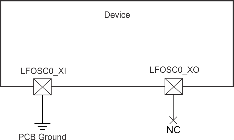 AM62L LFOSC0
                    Not Used