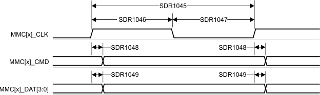 AM62L MMC0 –
                    UHS-I SDR104 – Transmit Mode
