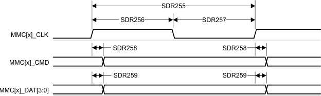 AM67 AM67A MMC1/MMC2 – UHS-I
          SDR25 – Transmit Mode