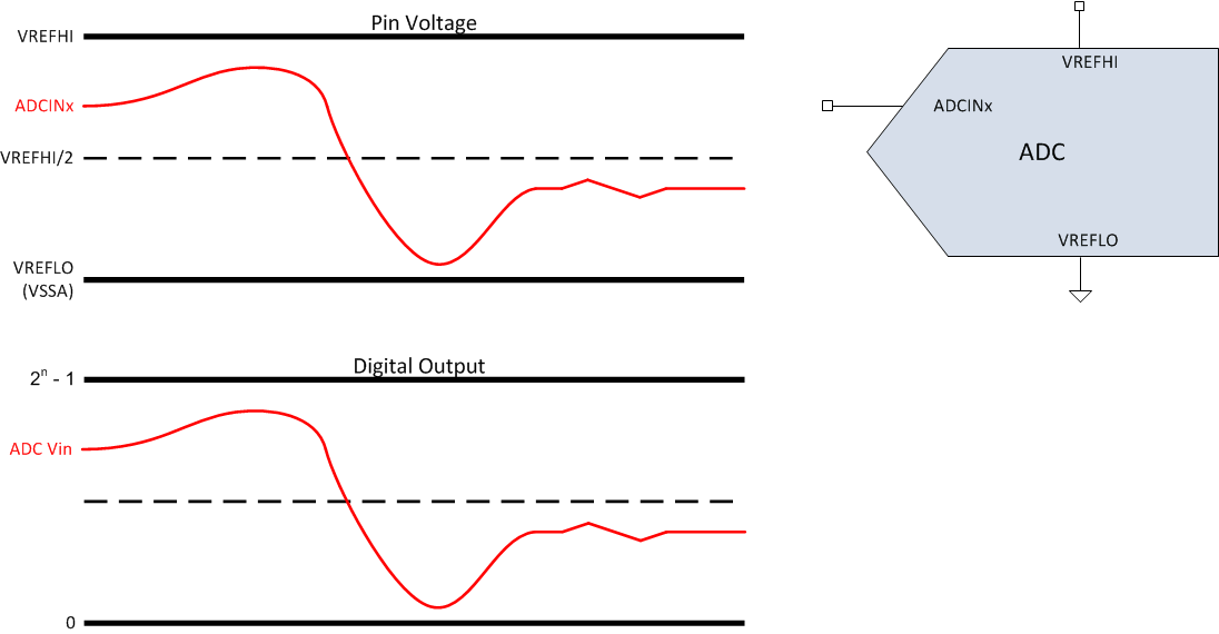 F28377D-SEP Single-ended Signaling
                    Mode