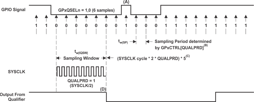 F28E120SC F28E120SB Sampling
                    Mode