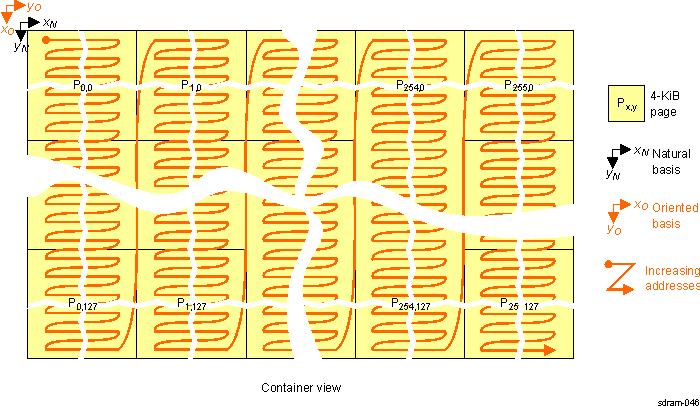 AM571x Page Mode Ordering of Elements in 90-Degree View With Vertical Mirror