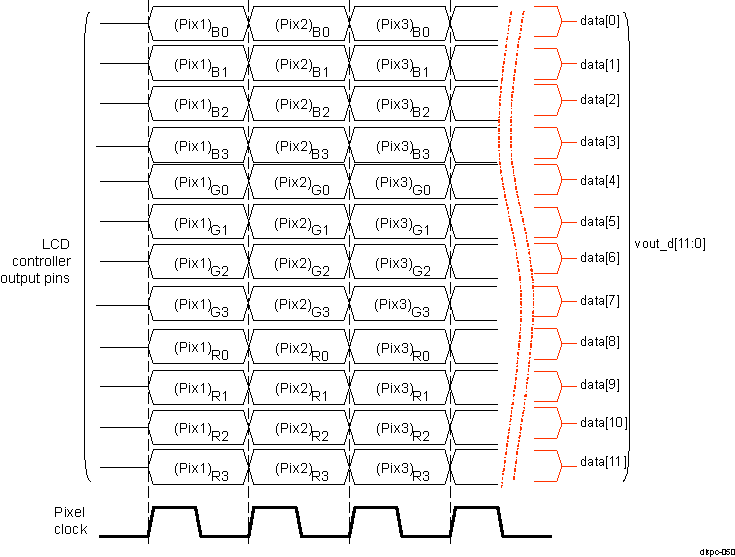 AM571x DISPC LCD Pixel Data Color12 Active Matrix