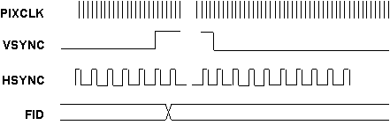 AM571x 4-Pin Reduced HSYNC Signaling with Vertical Ancillary Data