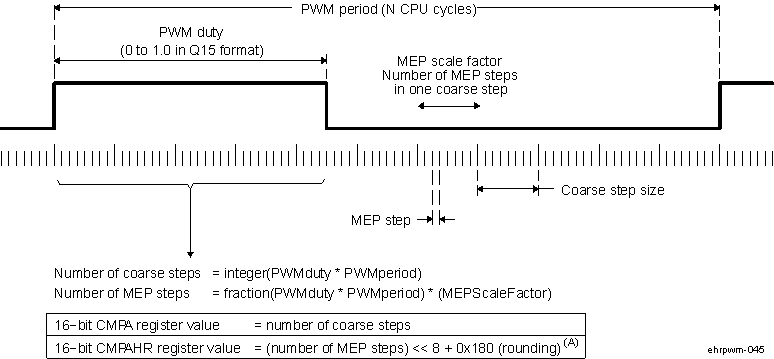 AM571x Operating Logic Using MEP AM571x Operating Logic Using MEP