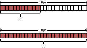 AM571x Error Detection Window with Running Counter