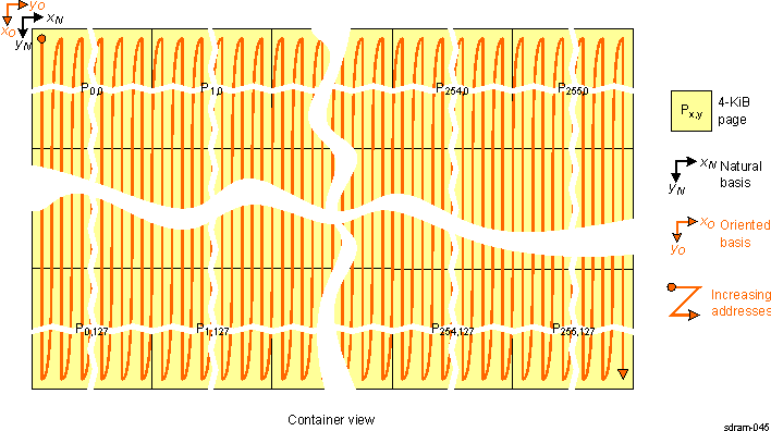 AM571x Tiled Mode Ordering of Elements in 90-Degree View With Vertical Mirror