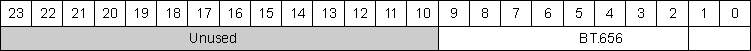 AM571x DISPC Signal Mapping in BT.656 Mode