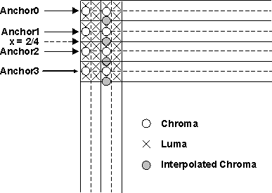 AM571x Anchor Pixels