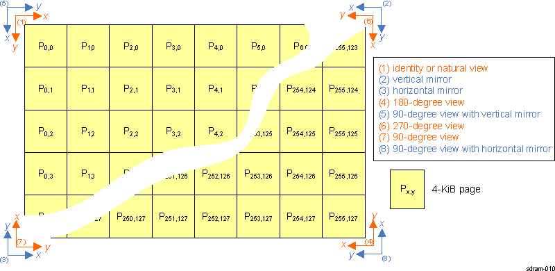 AM571x Isometric Transforms in the TILER Container
