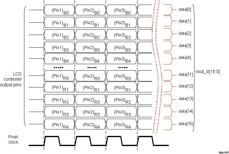 AM571x DISPC LCD Pixel Data Color16 Active Matrix