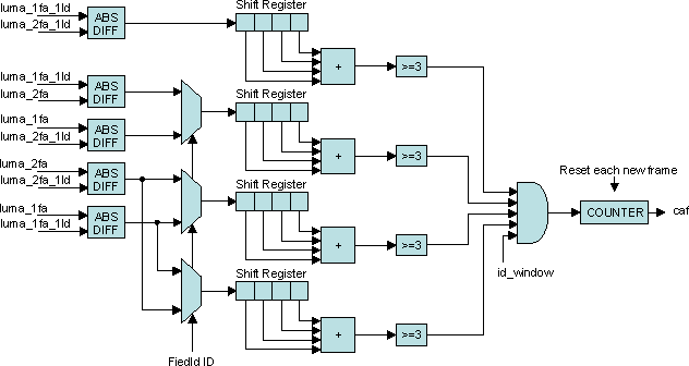 AM571x Film Mode Detection (FMD) Combing Artifacts Calculation