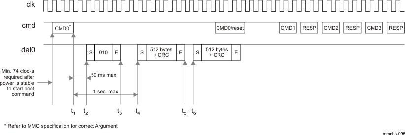 AM571x Boot Acknowledge Time-Out When Using CMD0