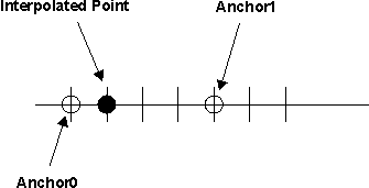 AM571x 4:2:0 YCrCb Color Space with Chroma Left-aligned