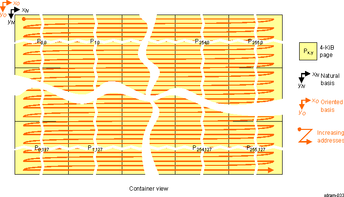 AM571x Tiled Mode Ordering of Elements in Natural View