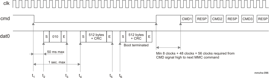 AM571x Boot Acknowledge Time-Out When CMD Line Tied to 0