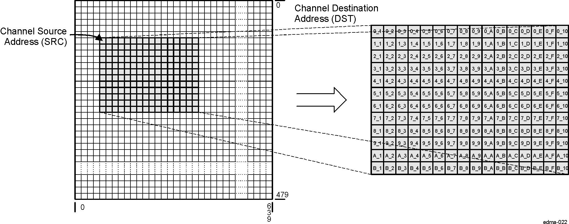 AM571x Subframe Extraction Transfer