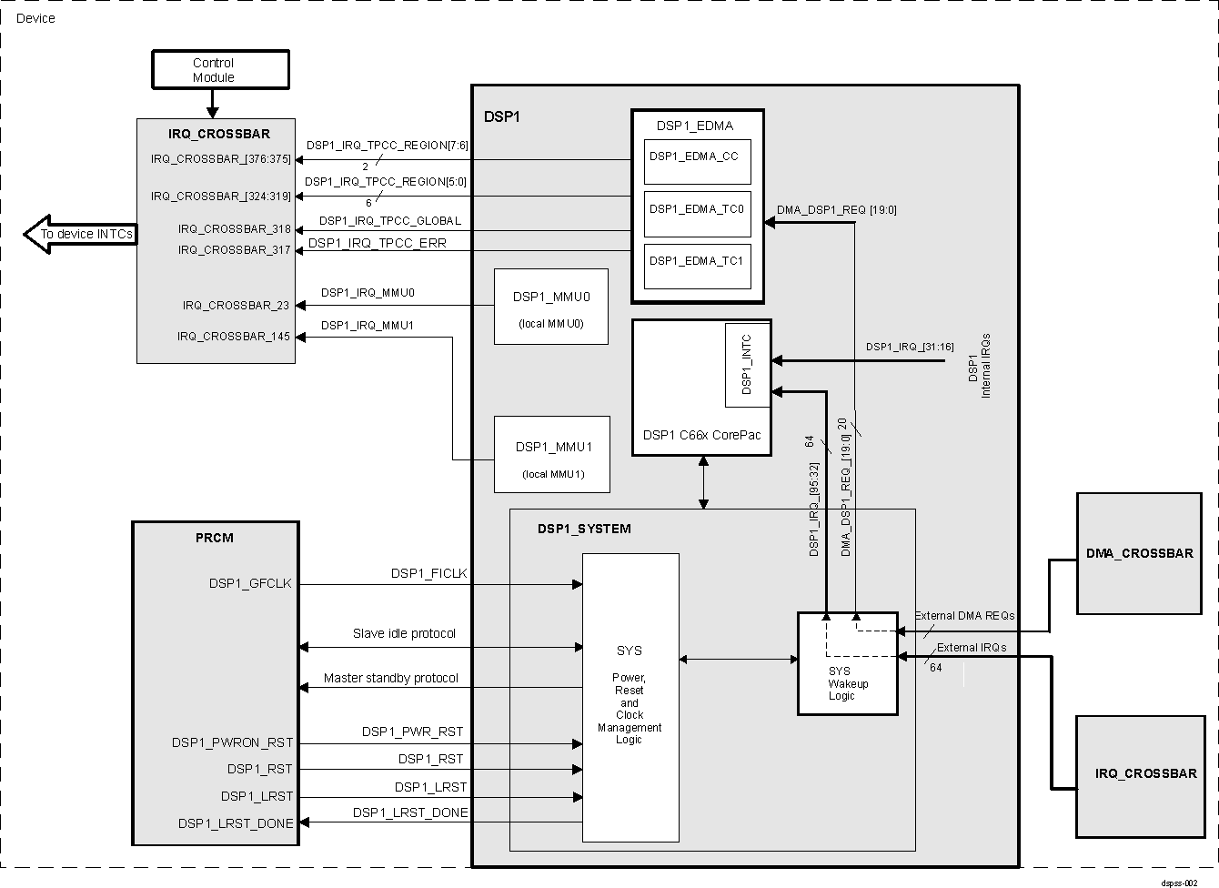 AM571x DSP Subsystem Integration