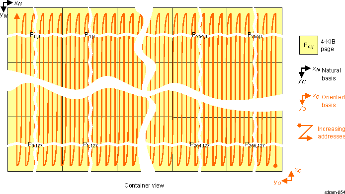 AM571x Tiled Mode Ordering of Elements in 90-Degree View With Horizontal Mirror