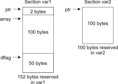 TMS320C6000 The .usect Directive