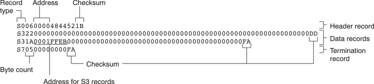 TMS320C6000 Motorola-S Format