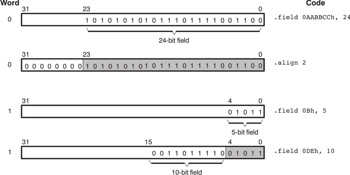 TMS320C6000 The .align
              Directive
