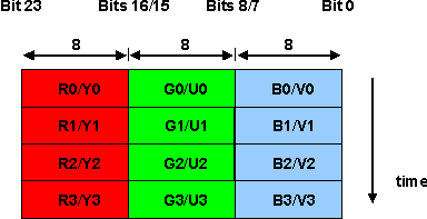 DRA742 DRA752 24b Interface RGB Discrete Sync
