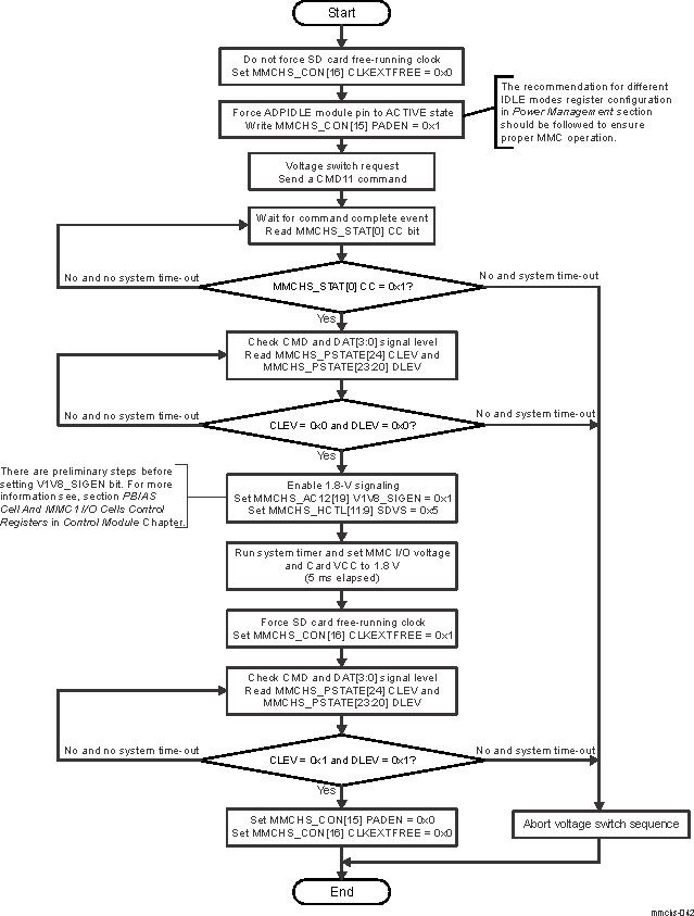 DRA742 DRA752 eMMC/SD/SDIO Power Switching Procedure