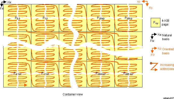 DRA742 DRA752 Page Mode Ordering of Elements in 0-Degree View With Vertical Mirror