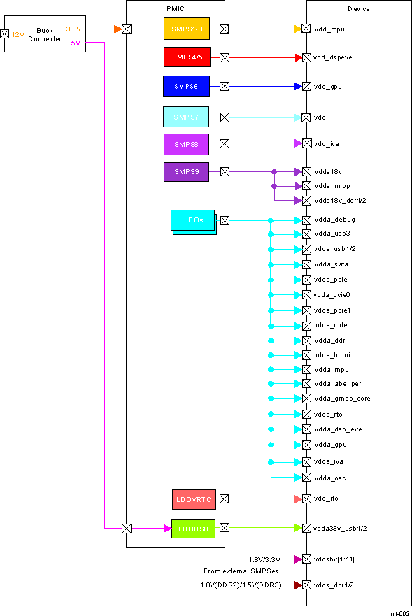 DRA742 DRA752 Power Supply Connections Example