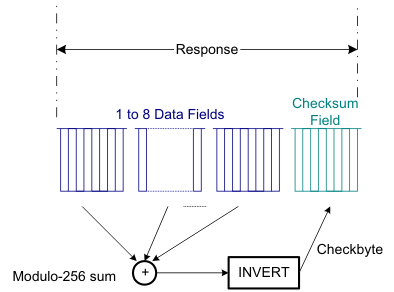 F28004x Classic Checksum Generation at Transmitting Node