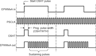 F28004x PWM Chopper Submodule
                                                  Waveforms Showing the First Pulse and Subsequent
                                                  Sustaining Pulses